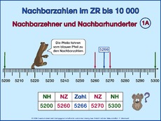 Nachbarzehner, N-Hunderter-1A.pps